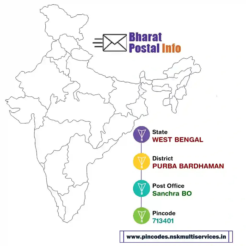 west bengal-purba bardhaman-sanchra bo-713401